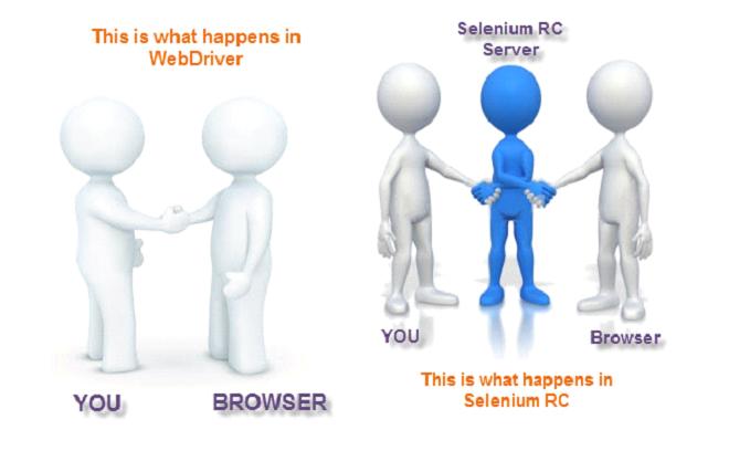 Selenium RC - Webdriver