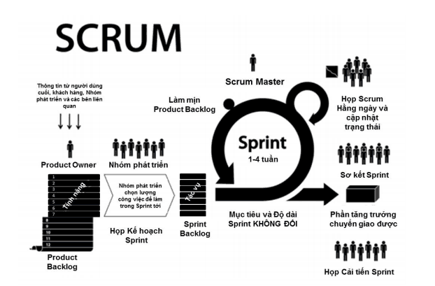 Scrum